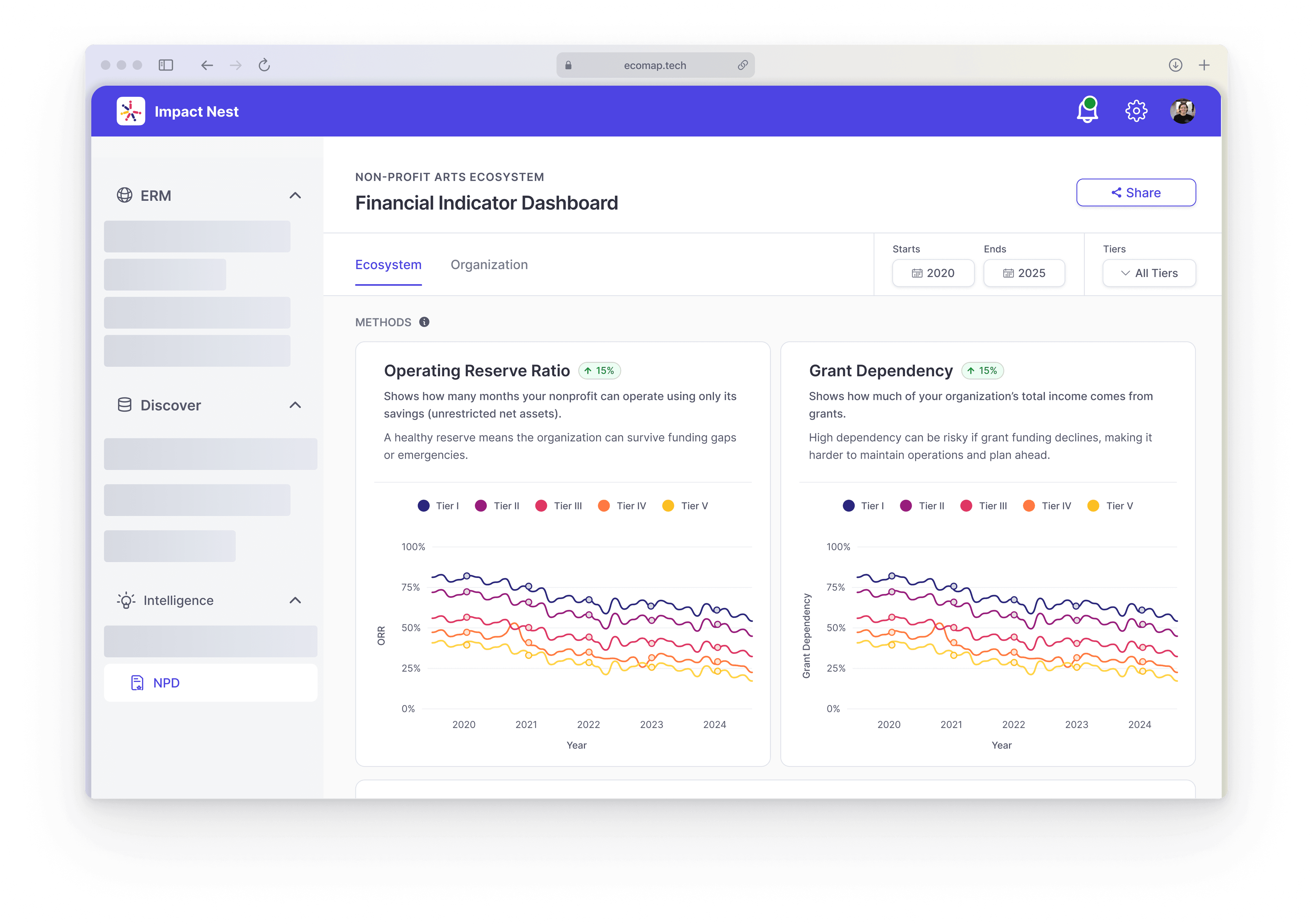 EcoMap intelligence dashboard with nonprofit analytics and ecosystem metrics.