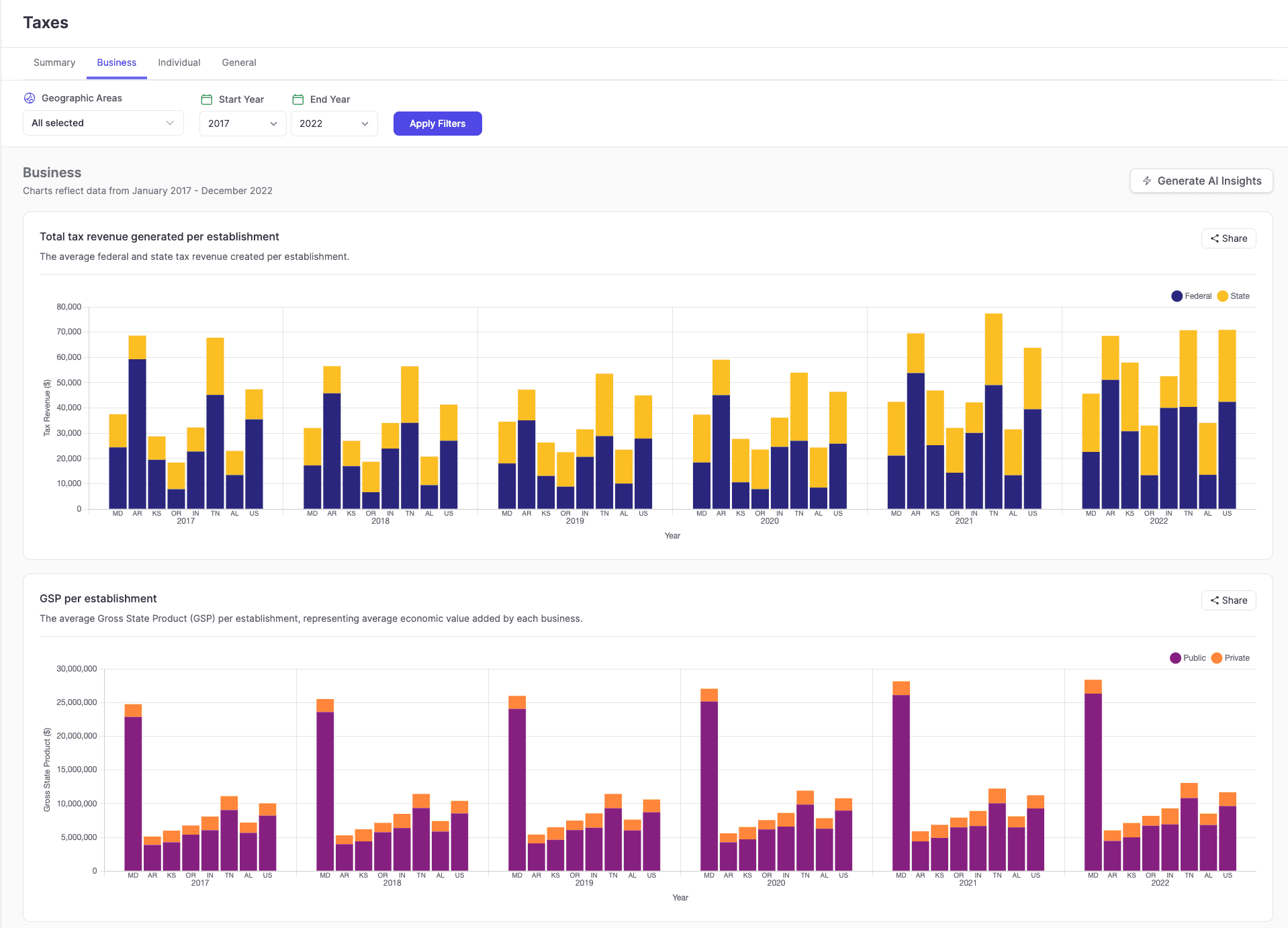 EcoMap Scorecard data module showing decision-ready benchmark insights.
